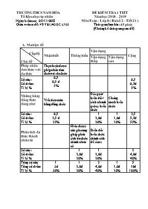 Ma trận và đề kiểm tra 1 tiết môn Đại số Lớp 8 - Tiết 21 - Năm học 2018-2019 - Trường THCS Nam Hòa